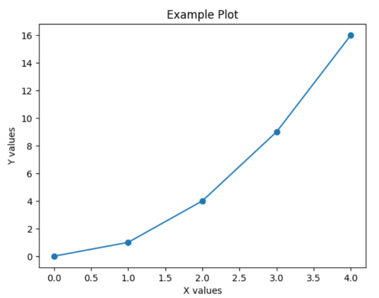Getting Started with Python for Machine Learning
