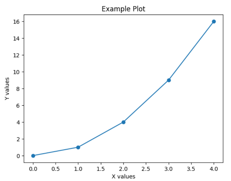 Getting Started with Python for Machine Learning: Essential Tools and Libraries A simple line plot created using Matplotlib, demonstrating data visualization in Python for machine learning.
