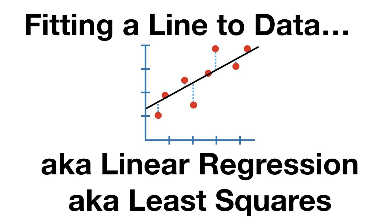 Tensors in PyTorch: A Beginner’s Introduction Visualization of linear regression using the least squares method to fit a line to data points.
