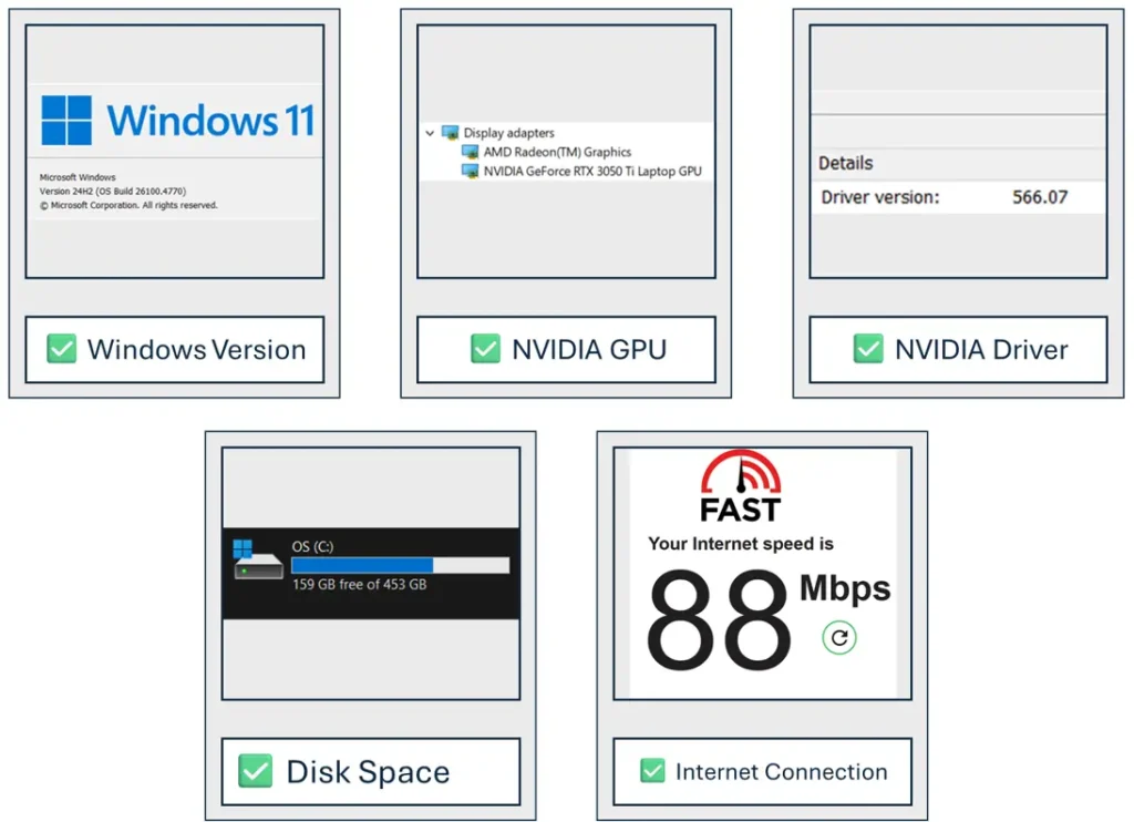 Easy GPU Acceleration on Windows with WSL2: Complete Guide + CPU vs GPU Test All prerequisites met for TensorFlow GPU setup on Windows with WSL2, showing Windows version, NVIDIA GPU, NVIDIA driver, disk space, and internet connection
