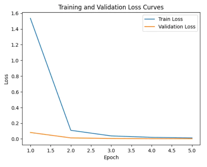 How to Build an AI Excel Formula Generator with Python and Hugging Face T5