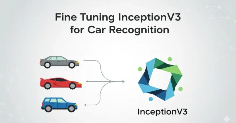 An illustrative diagram showing three car icons pointing towards the InceptionV3 model logo, representing the process of fine tuning for car recognition.