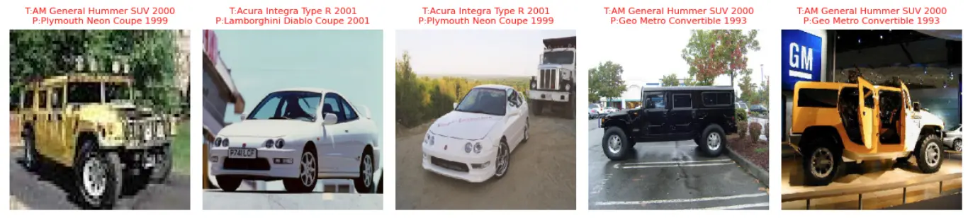 Fine Tuning InceptionV3 for Car Recognition: A Step-by-Step Keras Guide Sample predictions from the pretrained InceptionV3 model on car images showing incorrect classifications.