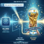 RAG with Ollama: Step-by-Step Guide to a Private Local RAG Setup