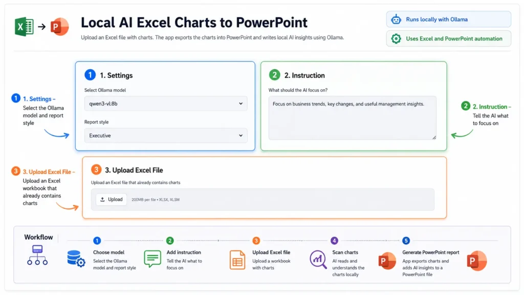 Build a Private AI Report Generator from Excel with Ollama AI Report Generator interface showing Ollama model selection, Excel file upload, and PowerPoint report workflow